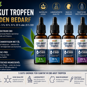 CBD AKUT TROPFEN von Canitat M