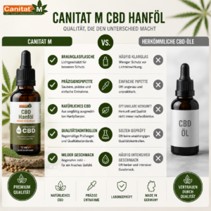 CBD Hanföl Canitat M