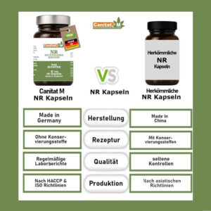 Nicotinamid Ribosid NR Kapseln - NAD+