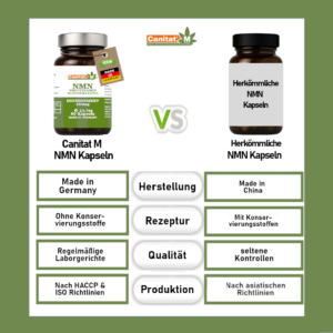 NMN Nicotinamid Mononukleotid KApseln
